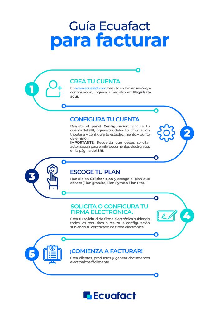Guía para Facturar