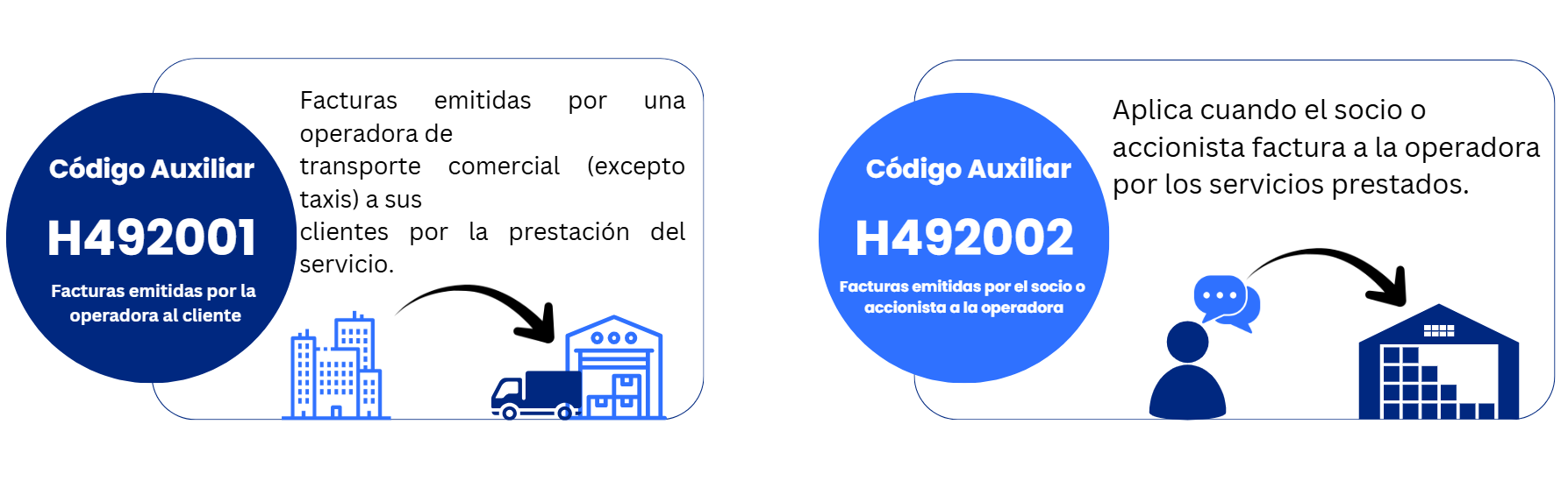 Guía práctica para transportistas: Nuevo requisito obligatorio en facturación electrónica
