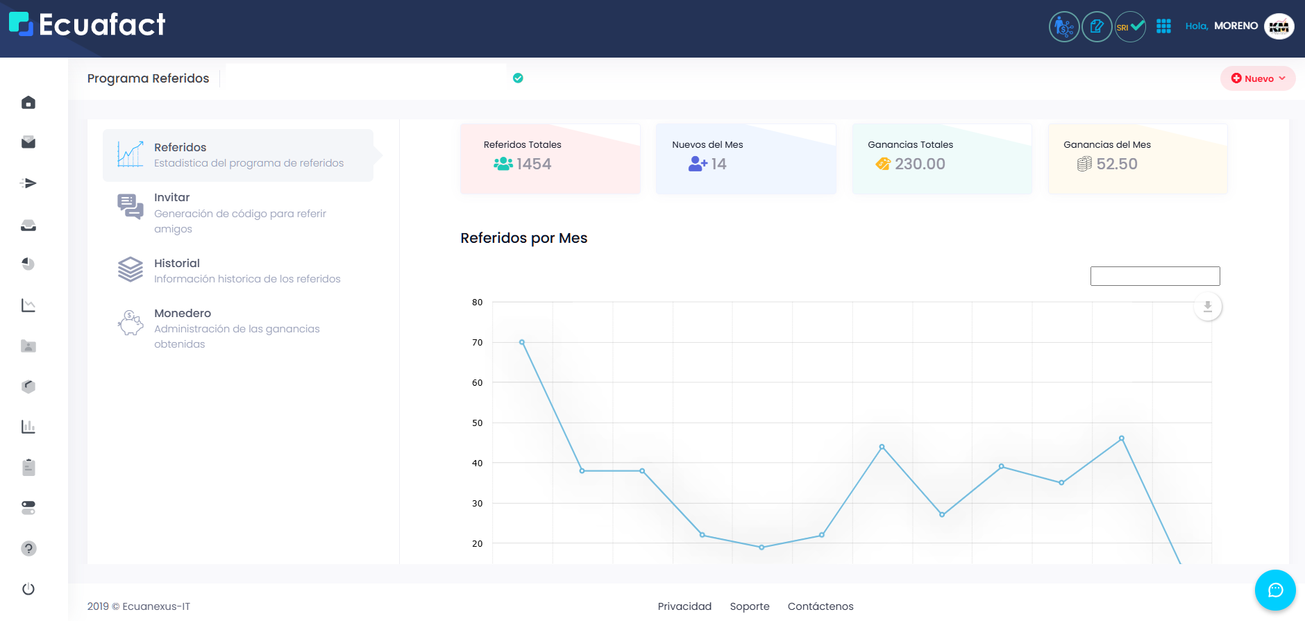 Programa de Referidos para Distribuidores